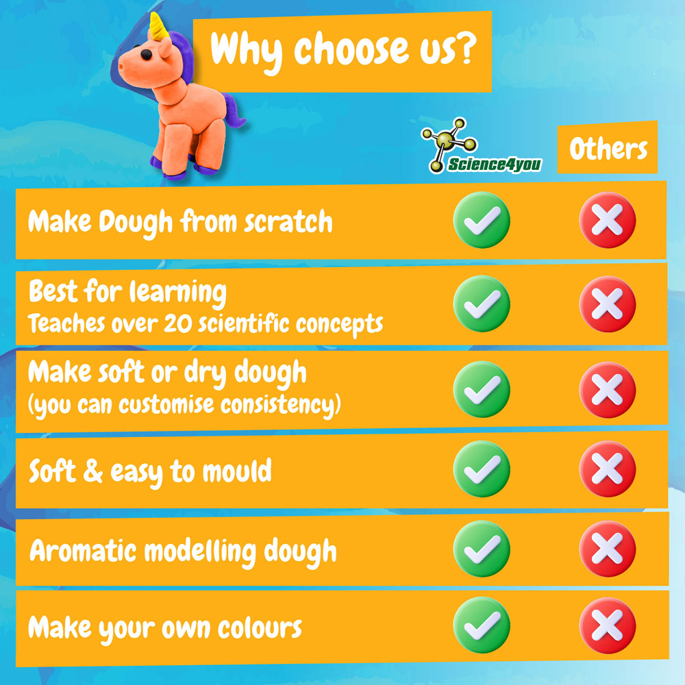 Modeling Dough Factory Kit I. Jeu éducatif pour enfants – Image 4